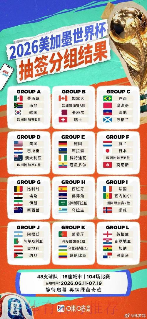 2026年世界杯竞猜指南及高清直播平台精选推荐
