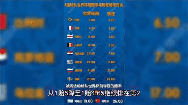 2026世界杯最新赔率动态：赛前赔率有何变化，球迷又是如何看待的？