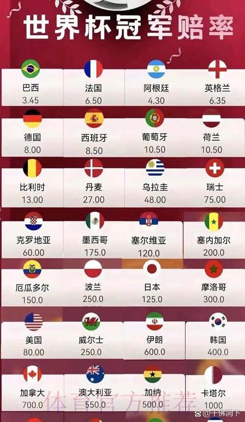2026年世界杯最新赔率全面解析与赛果预测 2026年世界杯最新赔率全面解析与赛果预测