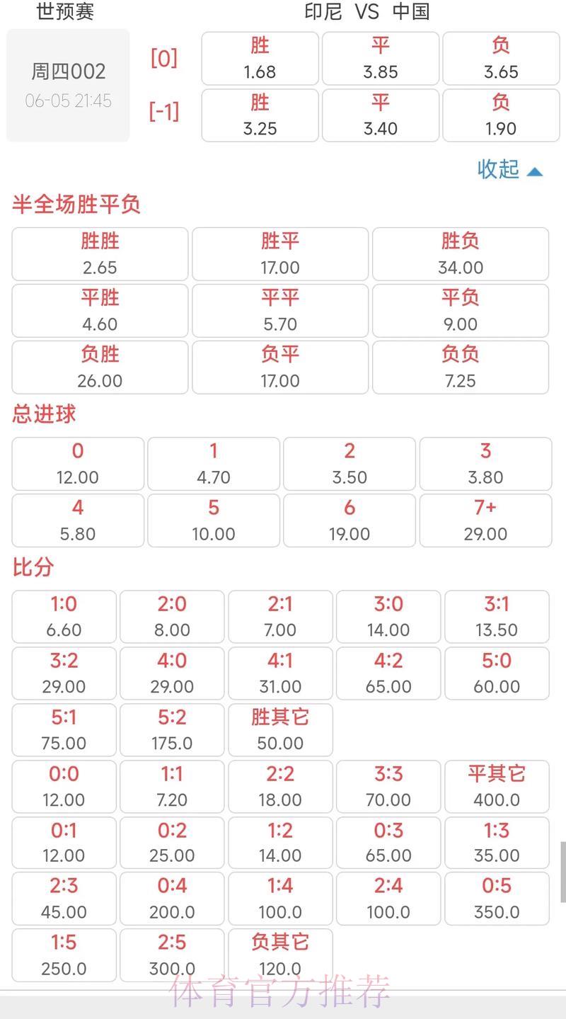 2026年世界杯最新赔率全面解析与赛果预测 2026年世界杯最新赔率全面解析与赛果预测