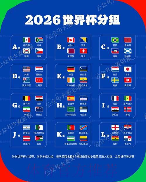2026世界杯爆冷预测:如何精准识别最具黑马潜力的球队 2026世界杯爆冷预测:如何精准识别最具黑马潜力的球队