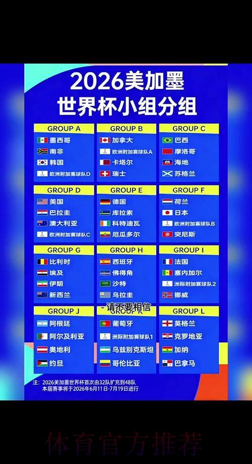 2026世界杯小组赛全程比分完整回顾