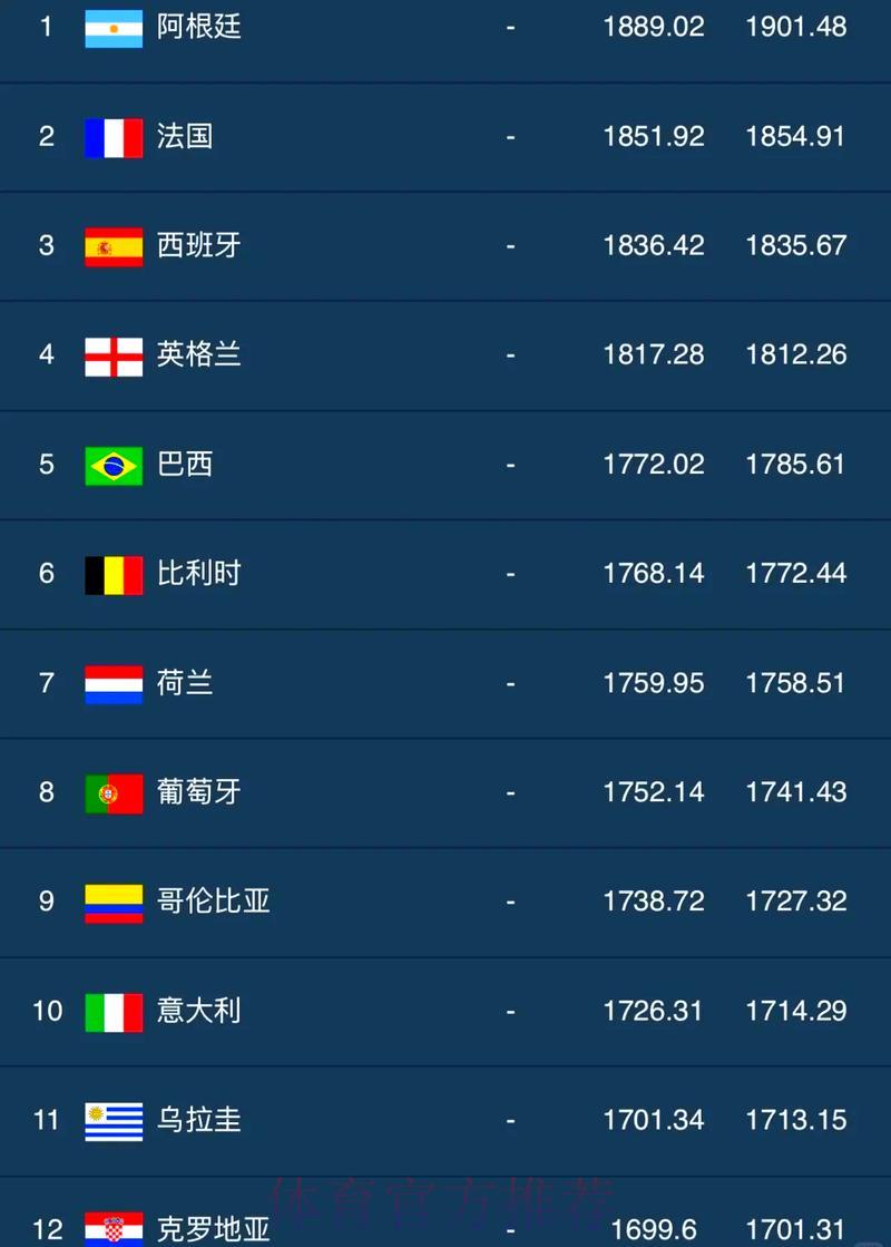 世界杯滚球积分榜巅峰排名
