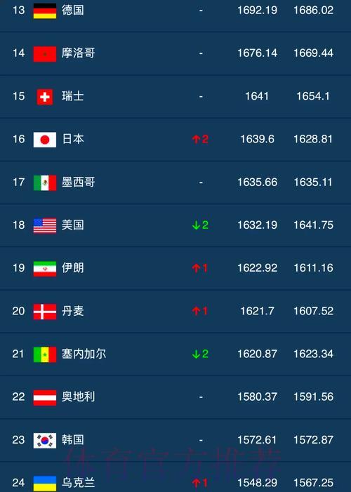 世界杯滚球积分榜巅峰排名