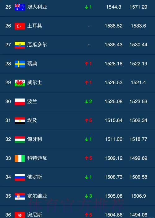 世界杯滚球积分榜巅峰排名