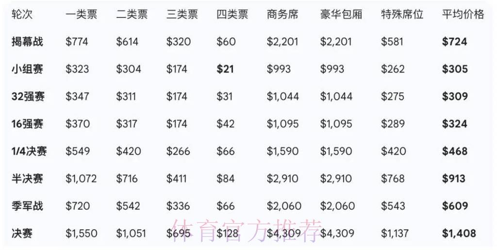 2026年世界杯官方正规购票平台权威排名推荐